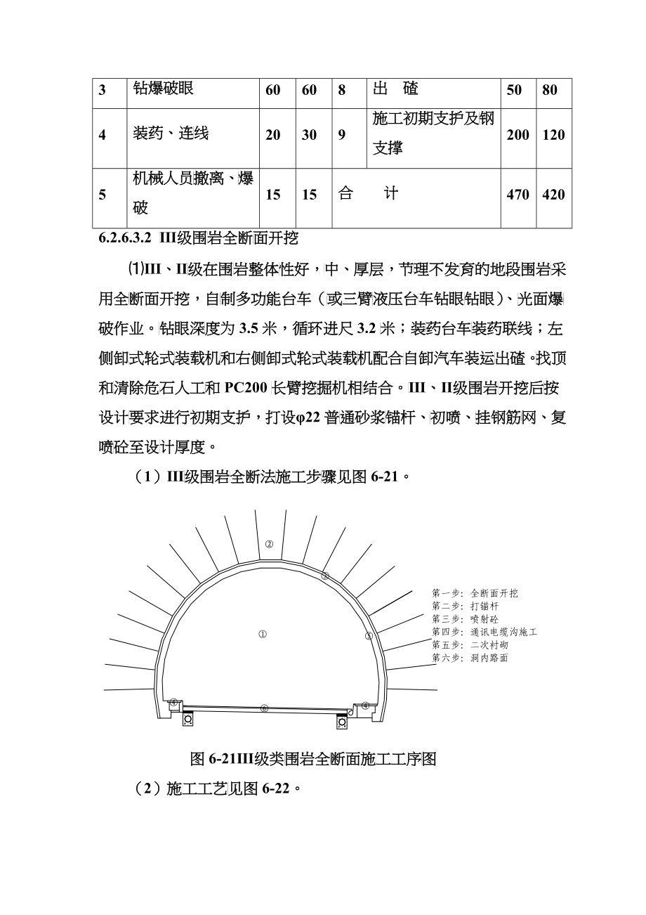 某长隧道及斜井施工组织设计完整版_第5页