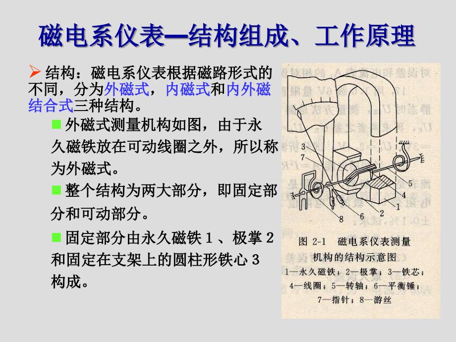 2.磁电系仪表20资料_第2页