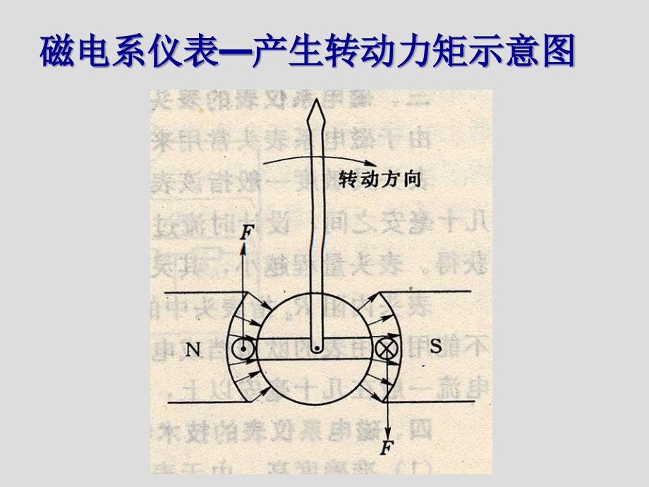 2.磁电系仪表20资料_第3页