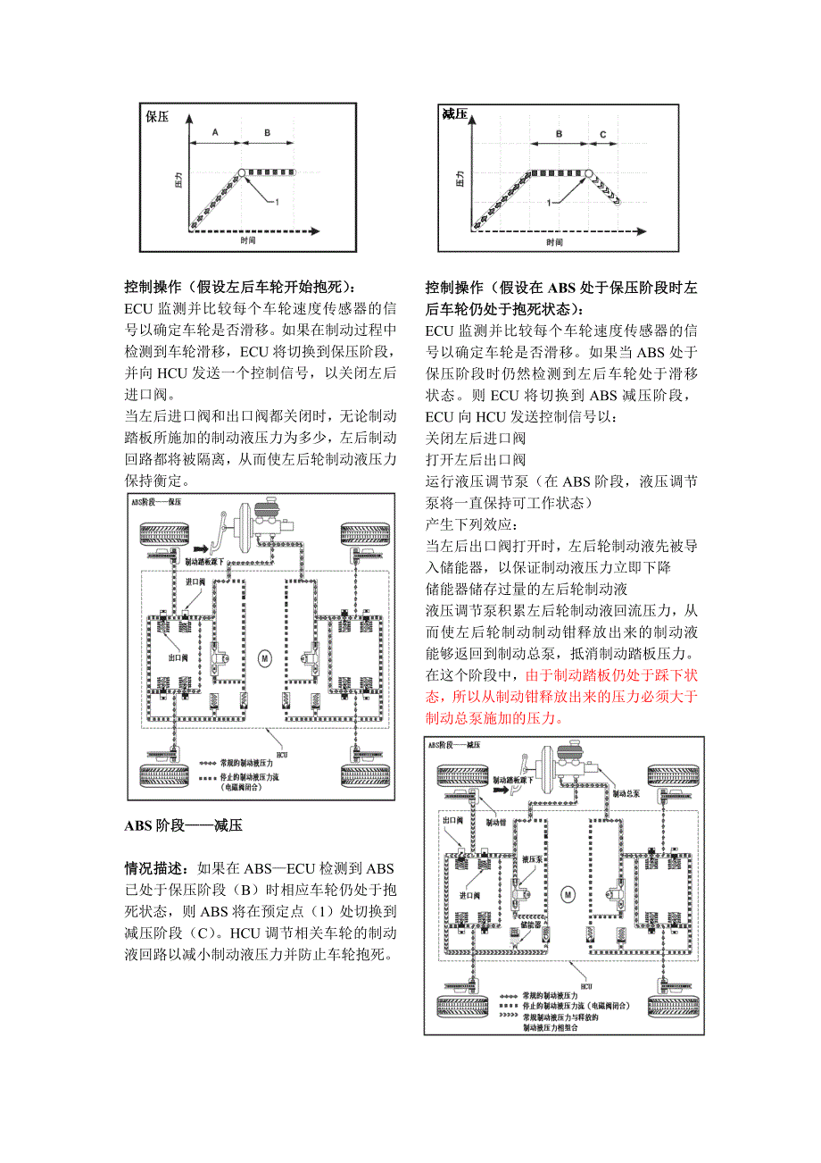 X3防抱死制动系统_第2页