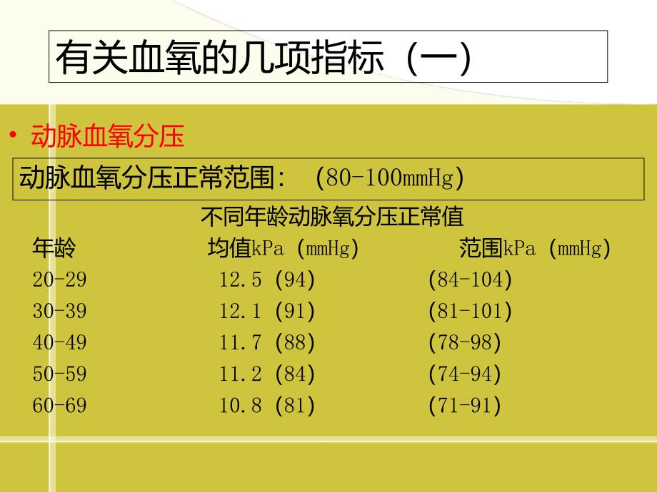 顽固性低氧血症的诊治_第4页