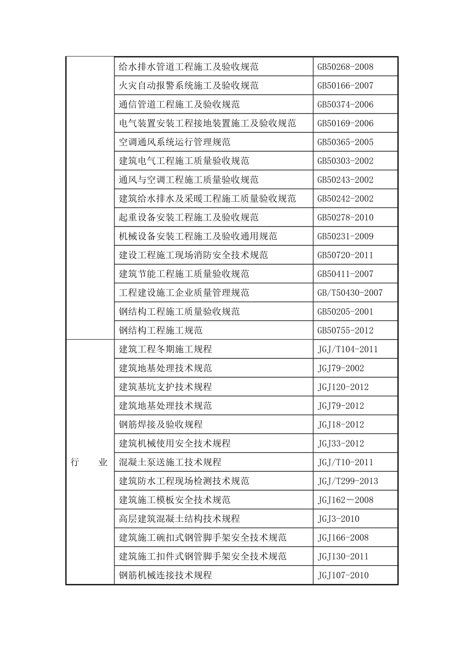 哈达新域小区工程四标段施工组织设计_第3页