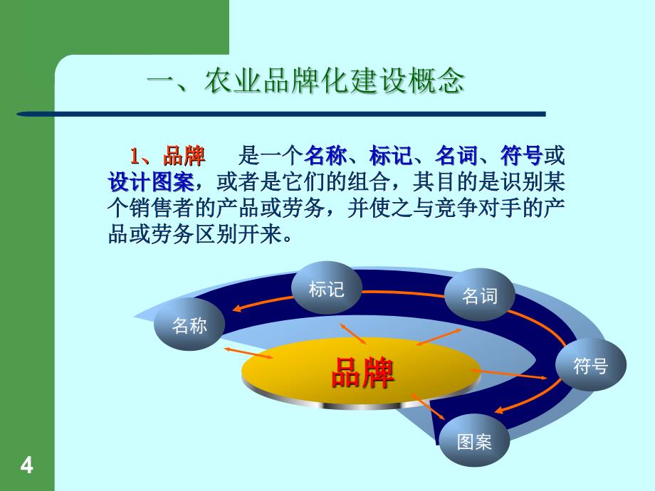 农业牌化建设_第4页