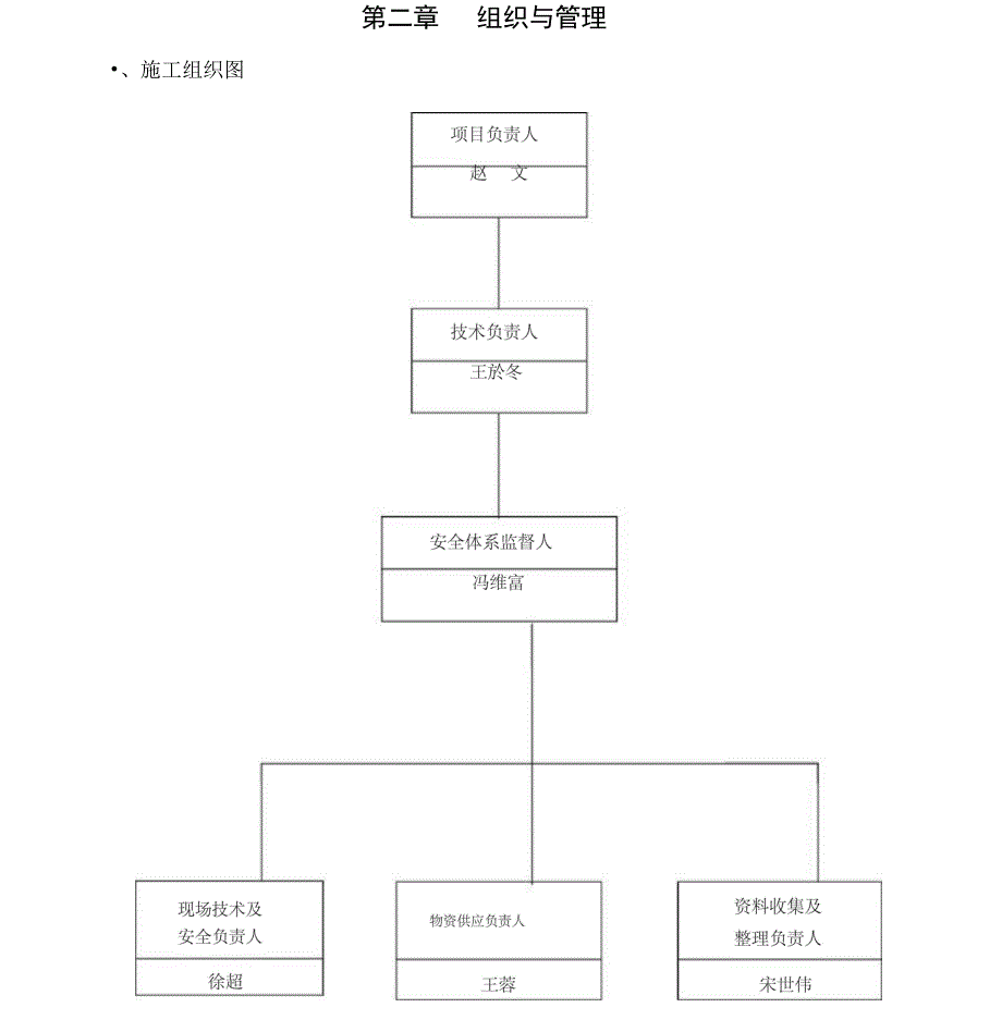 电力工程架空线施工组织设计_第4页