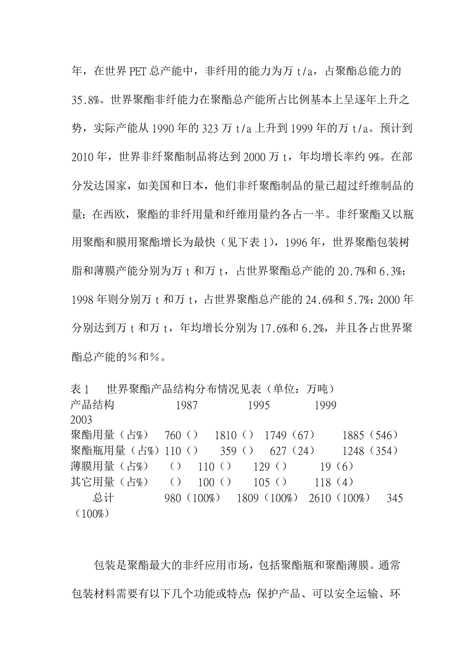 非纤聚酯生产应用进展及其市场趋势分析_第2页