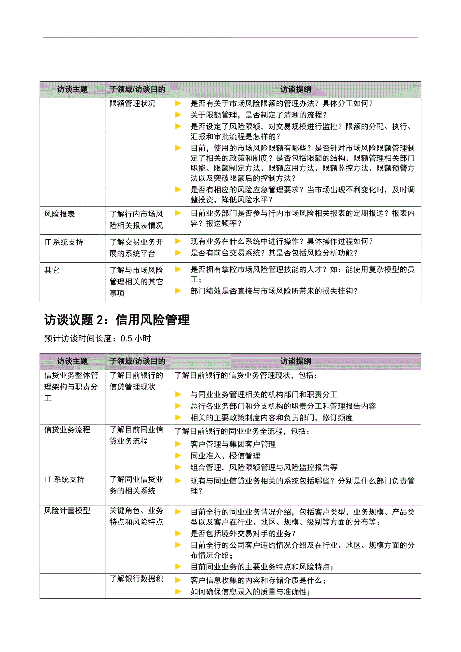 银行全面风险规划-访谈提纲-金融市场部模版.docx_第2页