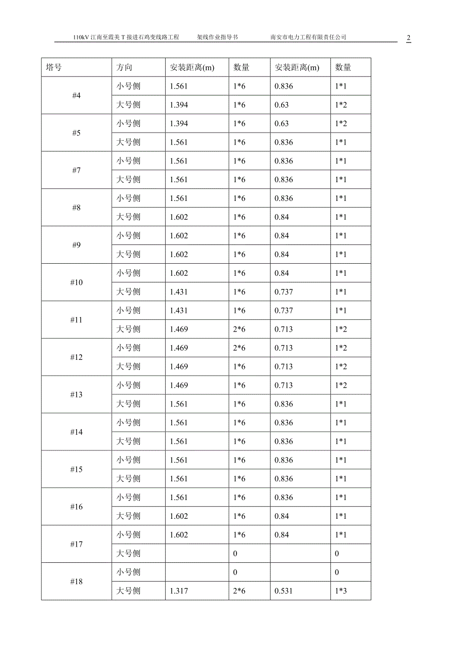 架线作业指导书.doc_第2页