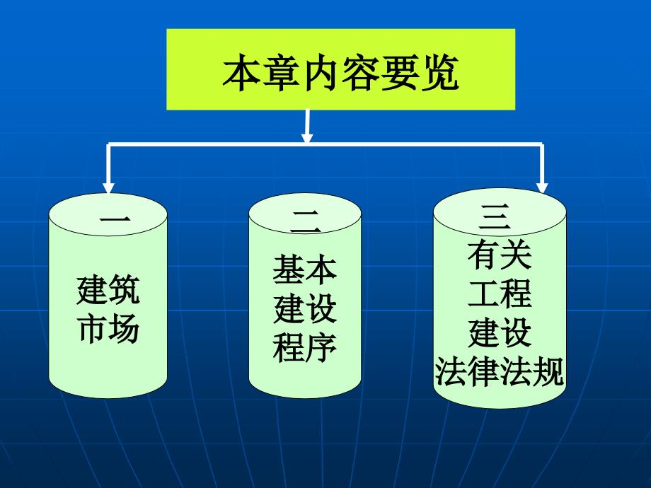 建设工程法律制度课件_第2页