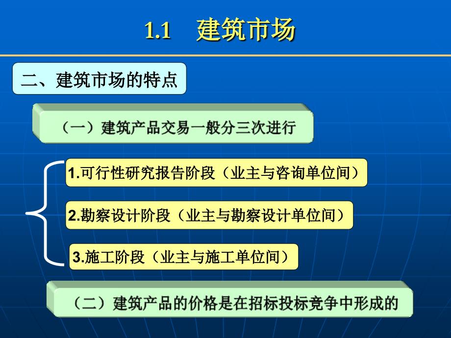 建设工程法律制度课件_第4页