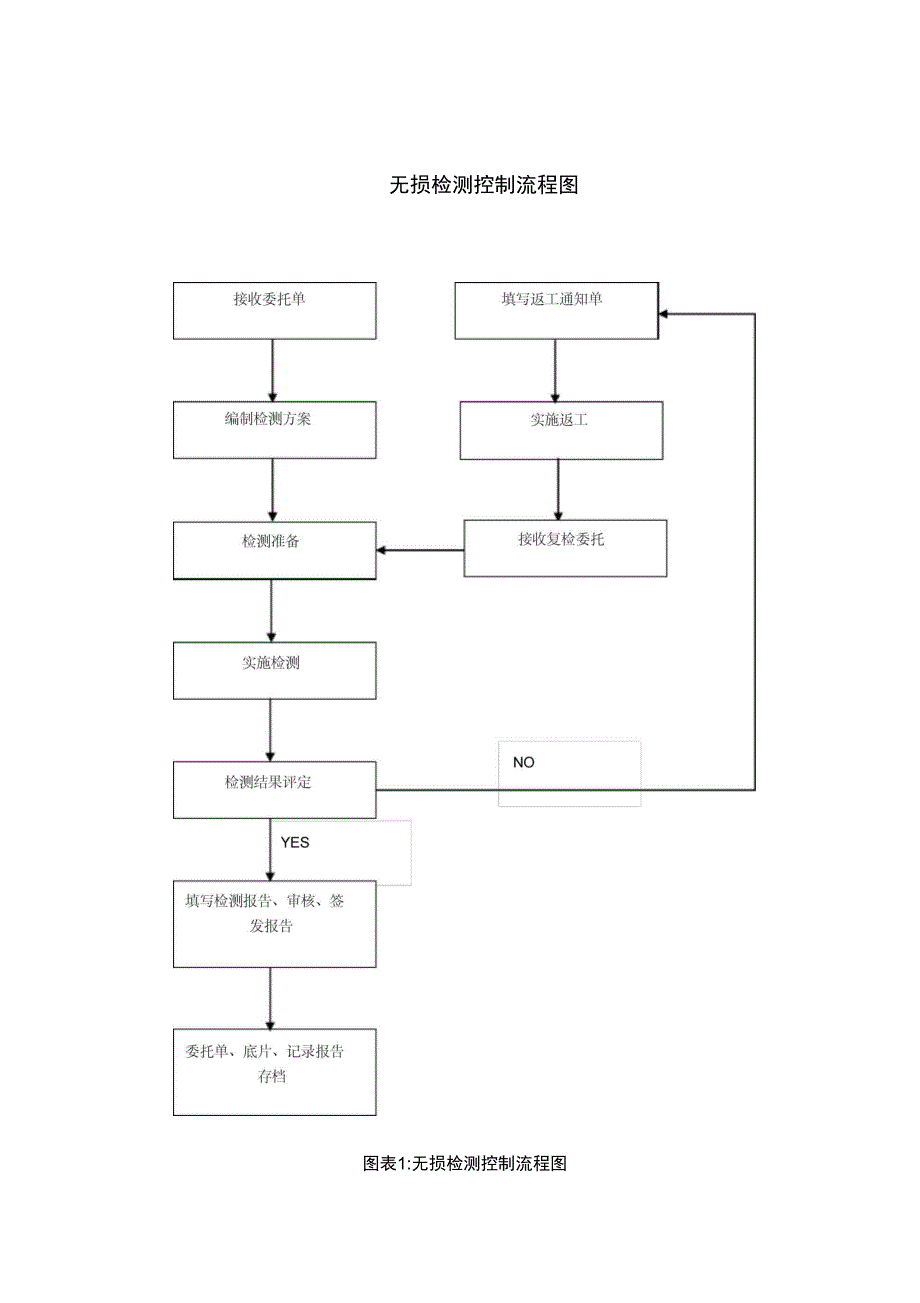 焊接质量计划书_第4页