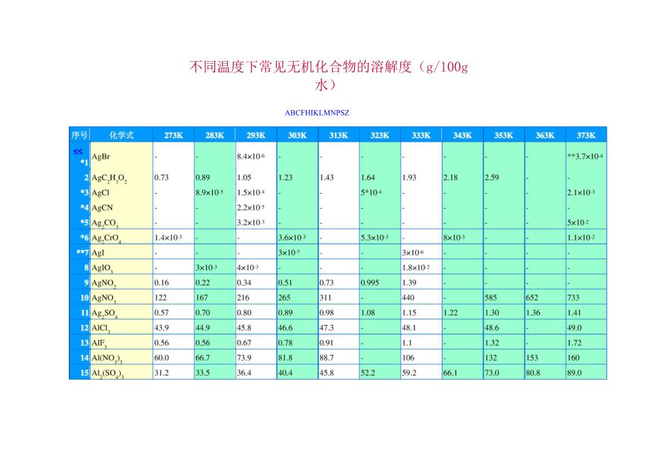 常见无机物在水中的溶解度_第1页