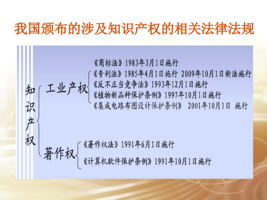 8月9日高新技术企业专利申报及专利挖掘高新技术企业申报课件_第4页