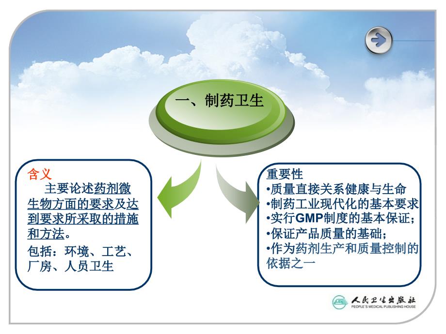 中药制剂技术第二章课件_第3页