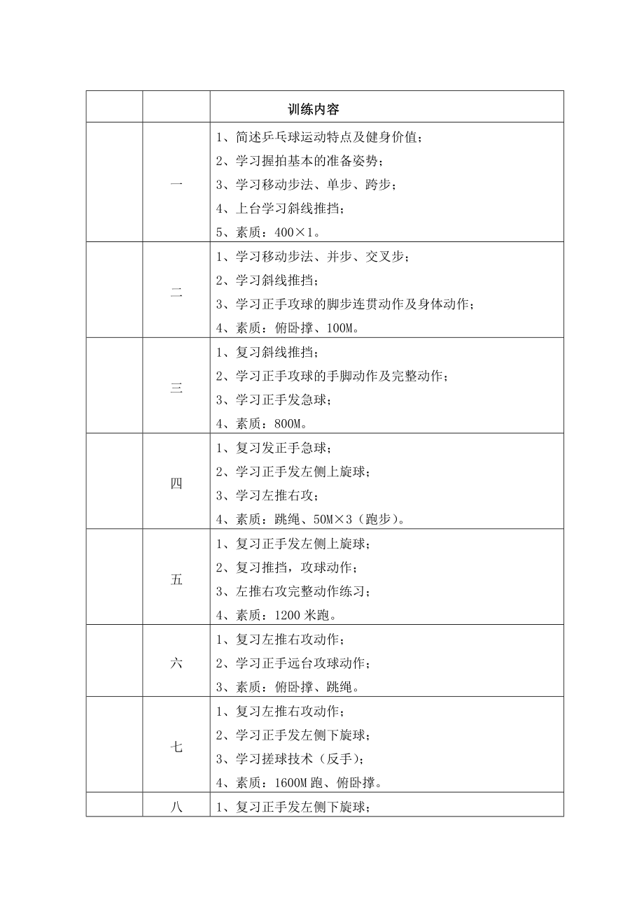 乒乓球训练计划及教案_第1页