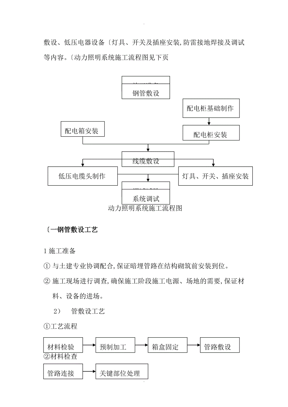 电气安装施工组织方案_第2页