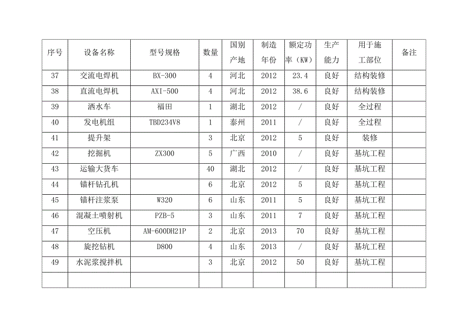 拟投入本工程的主要施工设备表_第4页