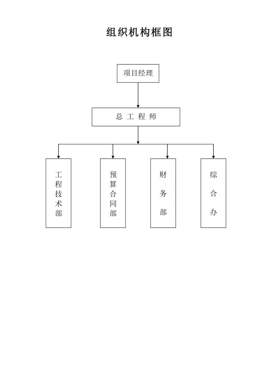 路桥及接线工程等六个项目代建实施方案.doc_第5页