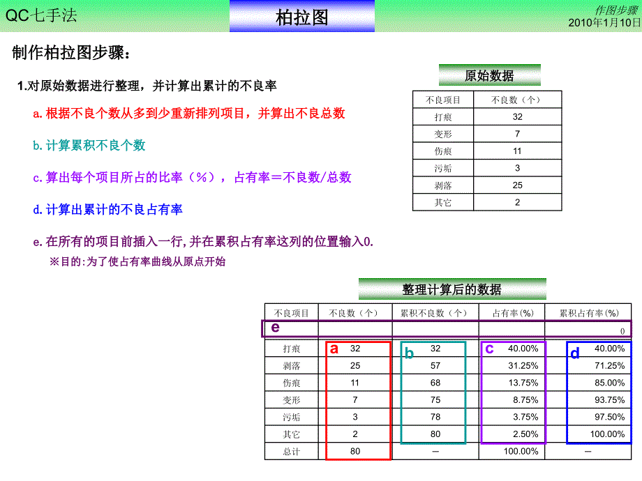 七手法之柏拉图制作详细步骤_第1页