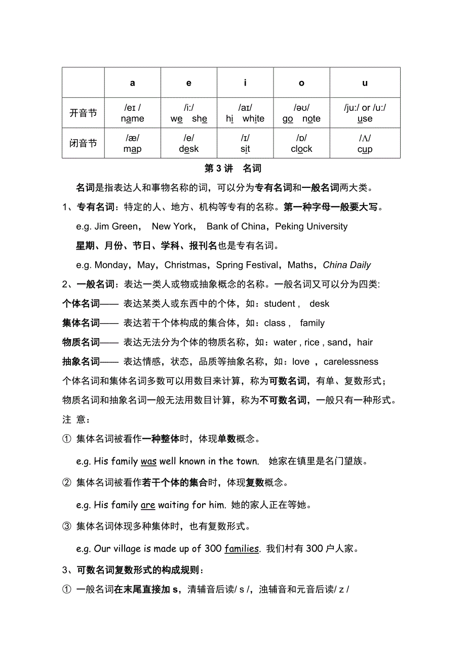 小学16年级英语语法大全_第3页