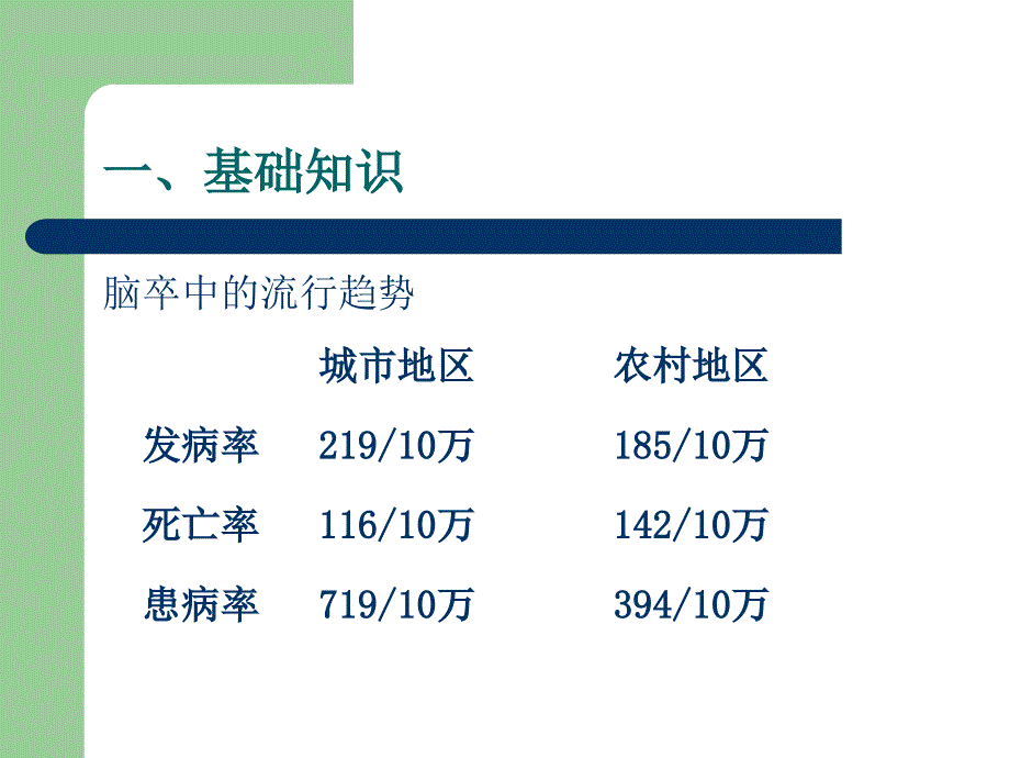 脑卒中健康管理服务规范.ppt_第2页