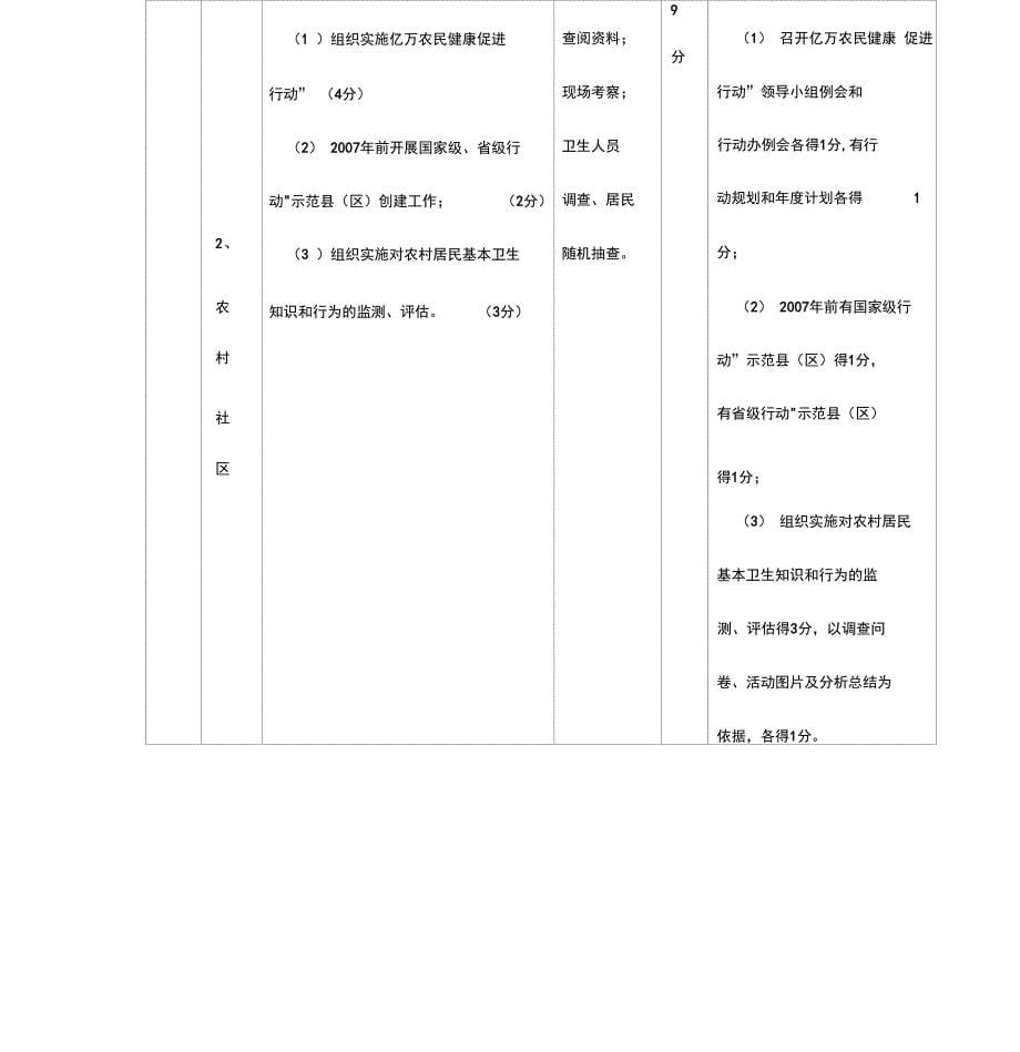 全国健康教育与健康促进工作规划纲要_第5页