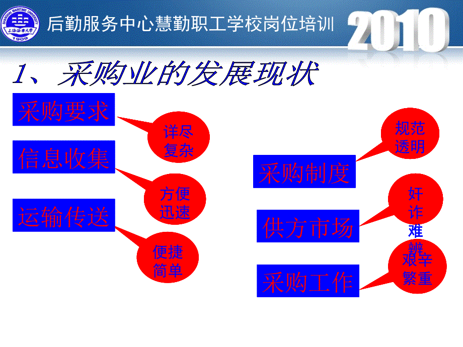 后勤服务中心慧勤职工学校岗位培训_第4页