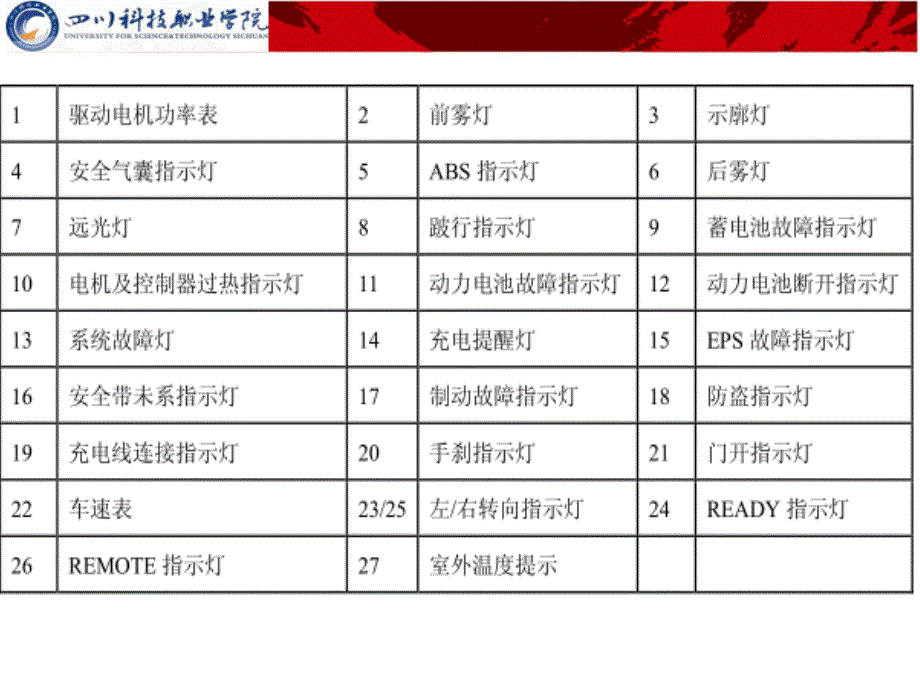 高压安全操作_第4页