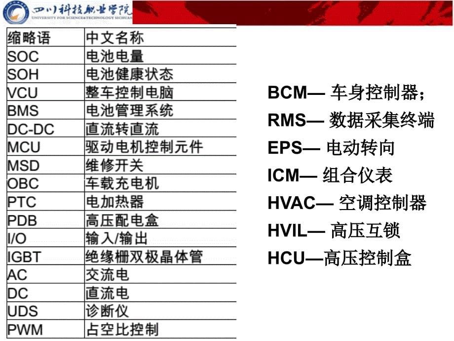 高压安全操作_第5页