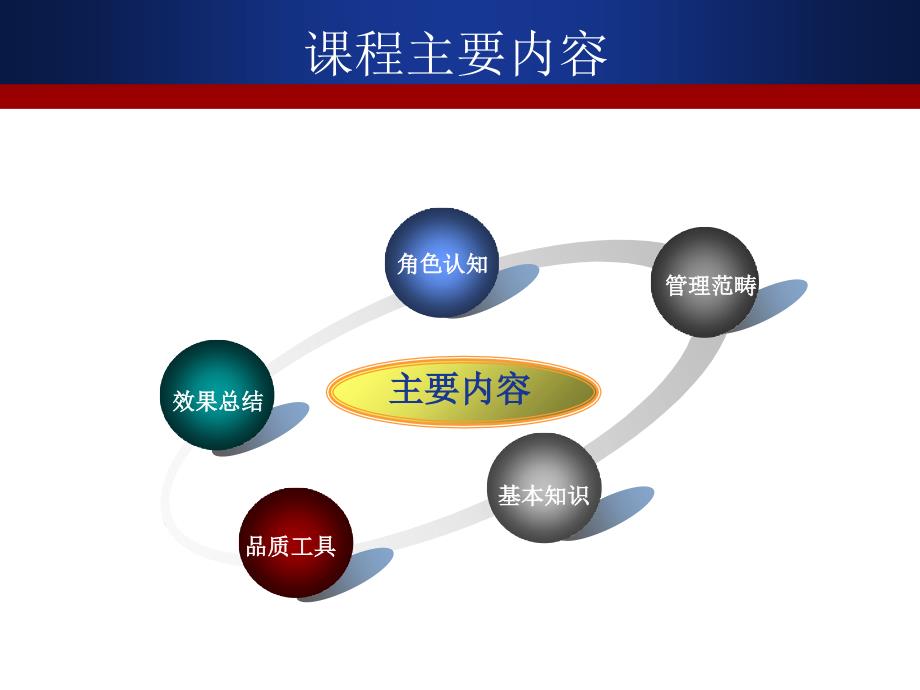 班组长之品质管理实务2.0课件_第3页