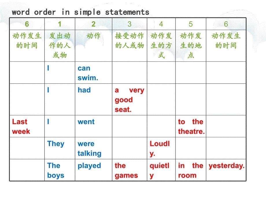 新概念2--lesson-2-Breakfast-or-lunchPPT优秀课件_第5页