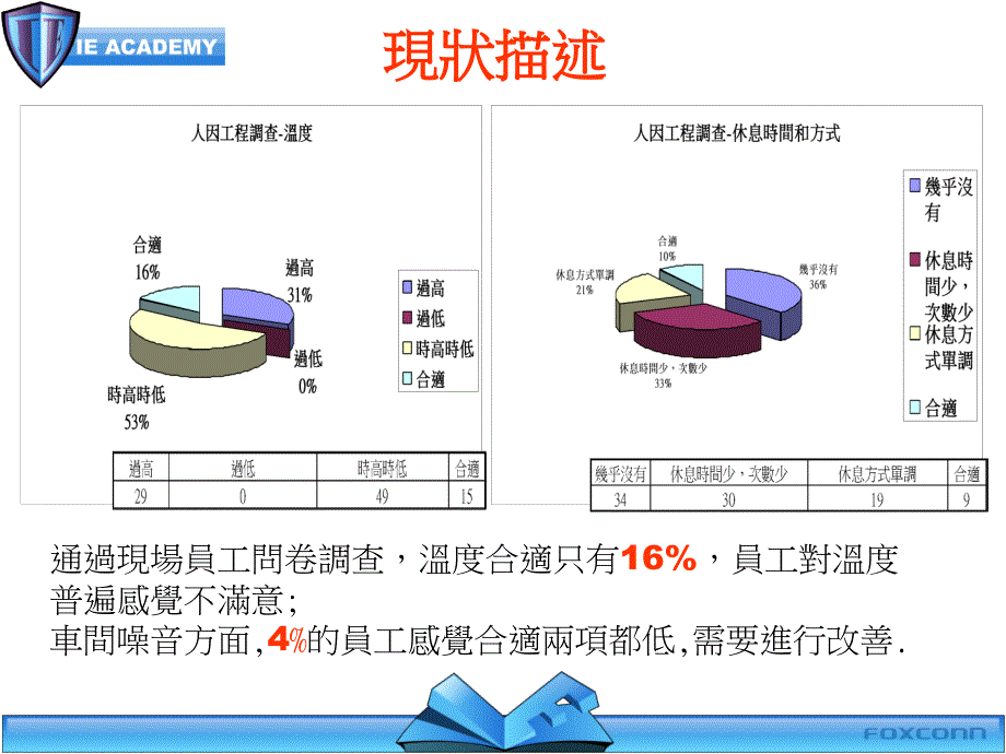 人因工程改善案_第3页