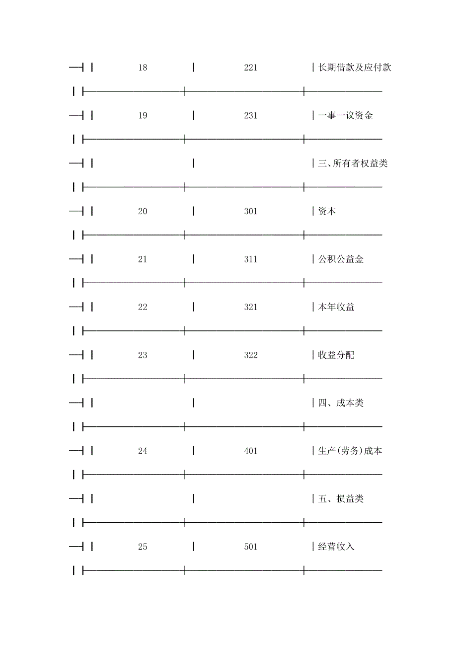 村集体经济组织会计制度四_第2页