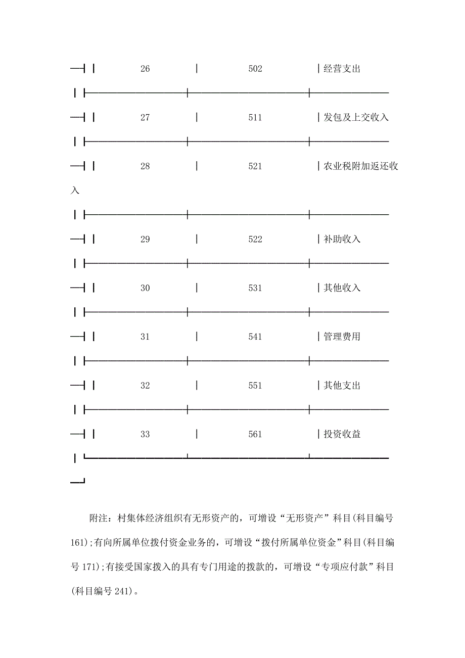 村集体经济组织会计制度四_第3页