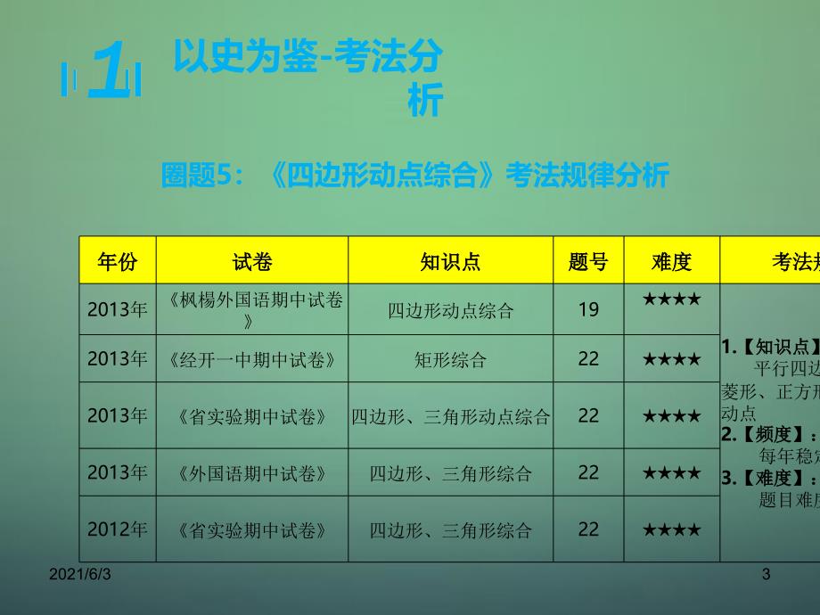 学校九年级数学上学期期中圈题5-四边形动点综合-北师大版PPT优秀课件_第3页