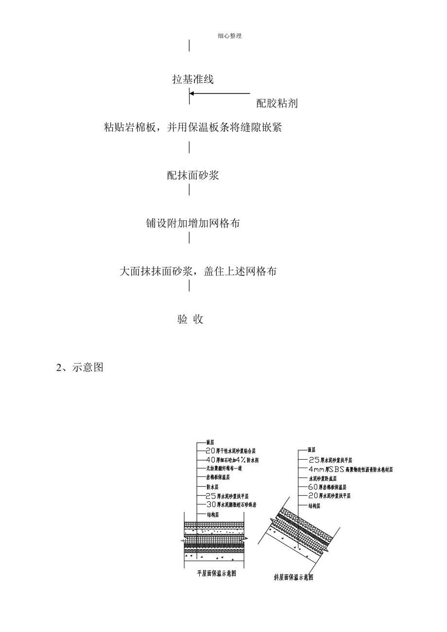 屋面岩棉板保温系统方案资料_第5页