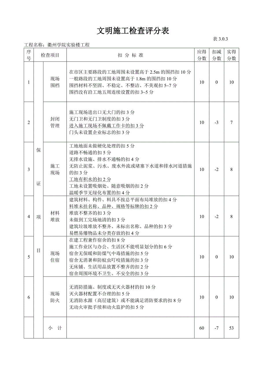 安全管理检查评分表基础_第4页