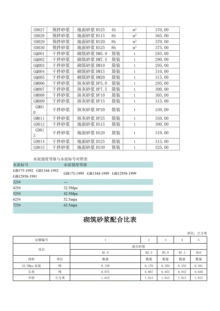 预拌砂浆种类代号和价格_第2页