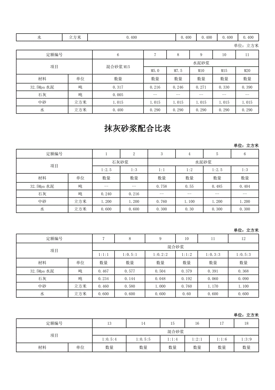 预拌砂浆种类代号和价格_第3页