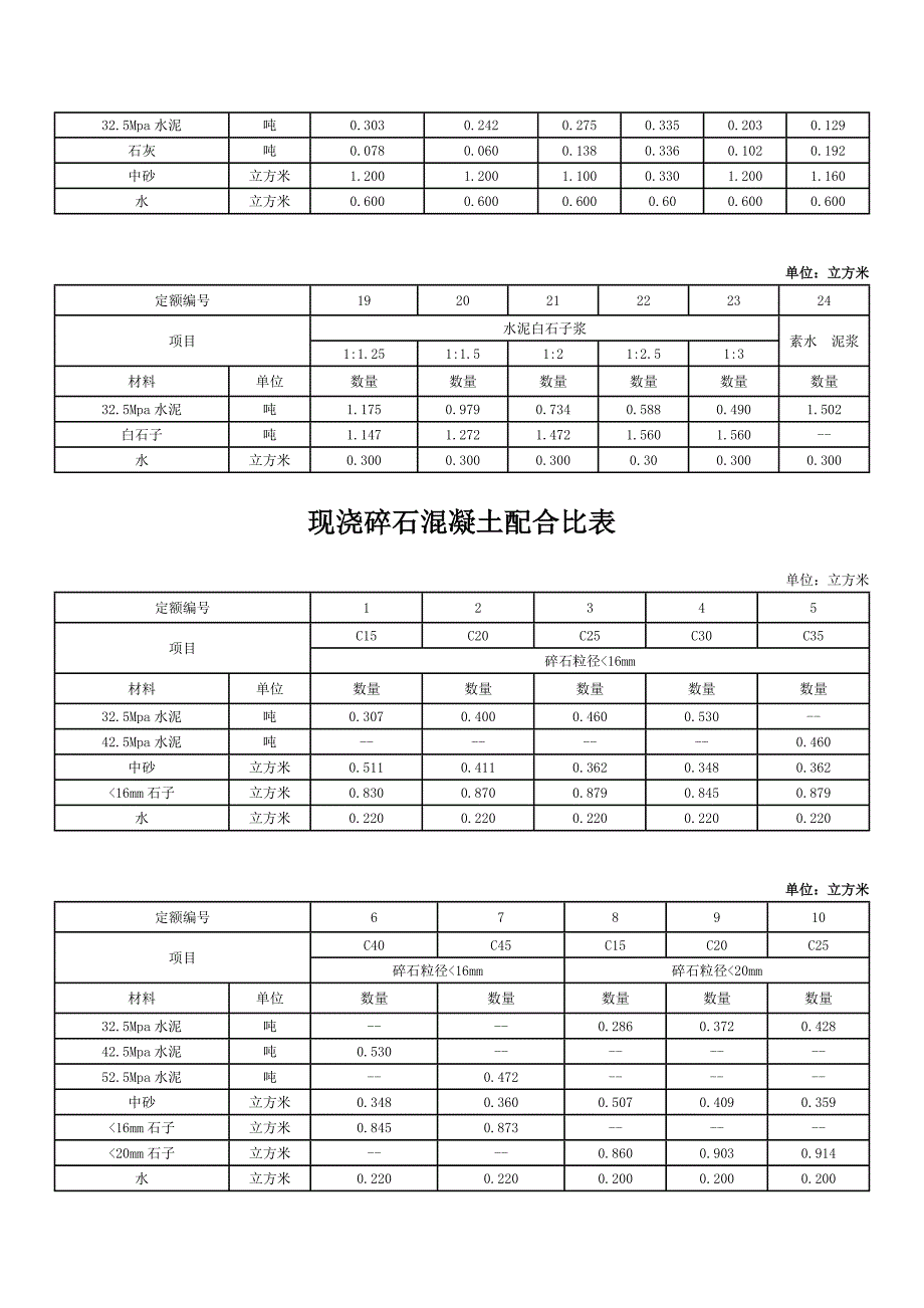 预拌砂浆种类代号和价格_第4页