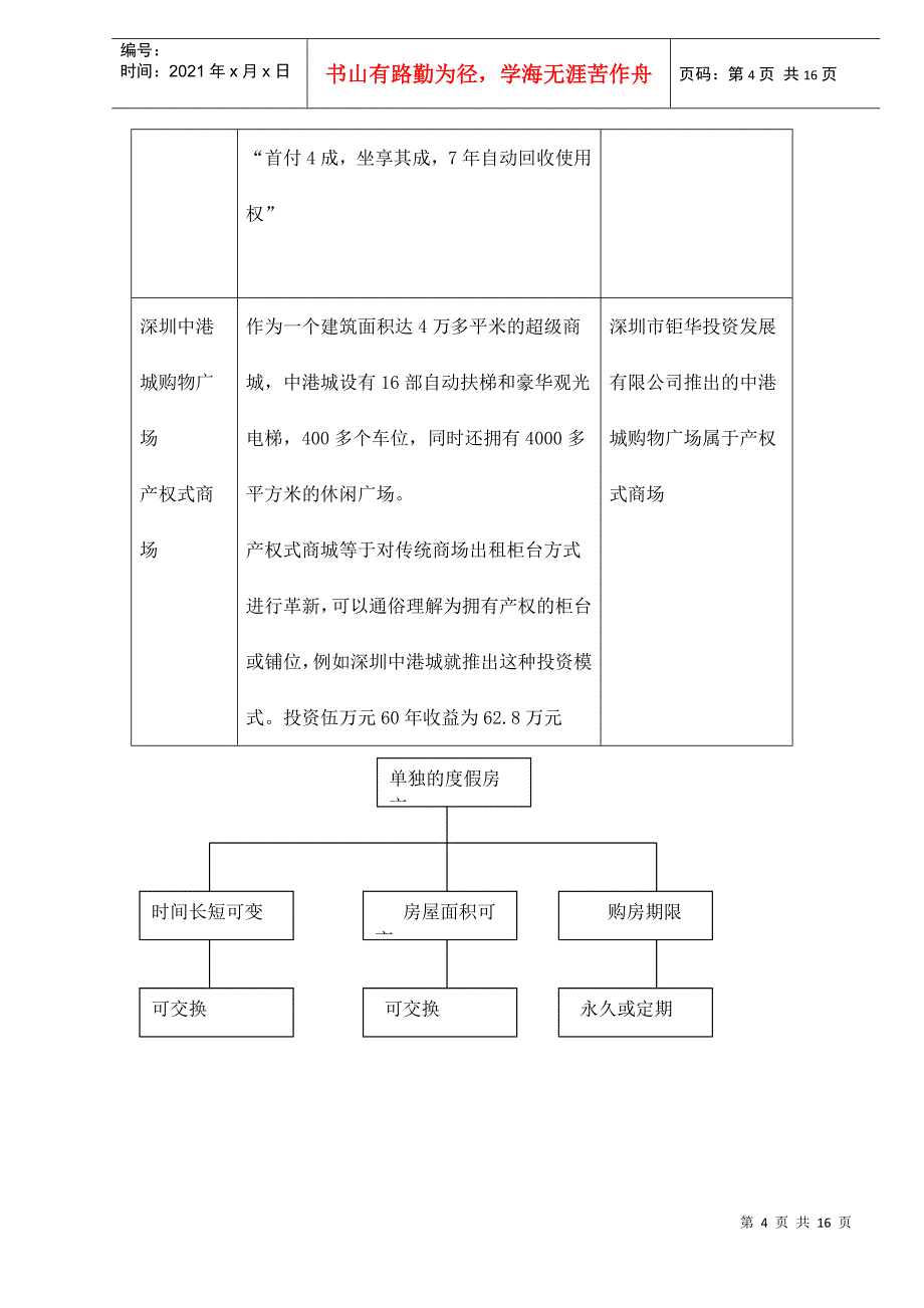 产权式物业开发模式与案例实证分析_第4页