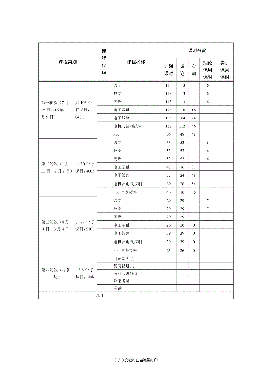 电工电子类专业教学计划hwj_第3页