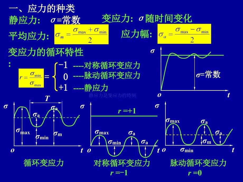 第9章机械零件设计概论_第5页