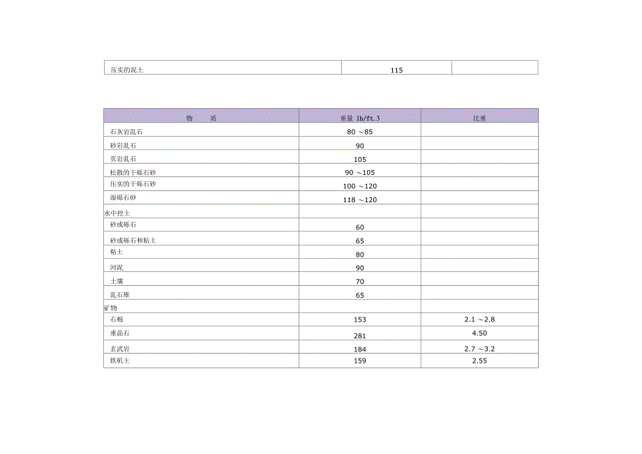 常用材料重量与比重_第4页