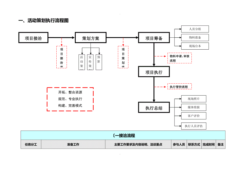 最全商场营销策划实施方案完整具体执行流程细则_第2页