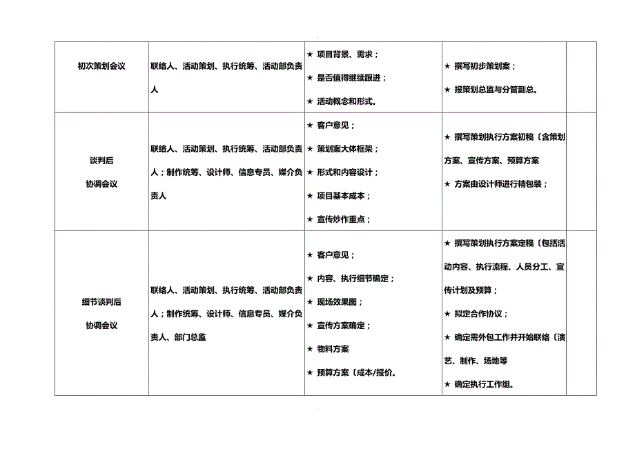 最全商场营销策划实施方案完整具体执行流程细则_第4页