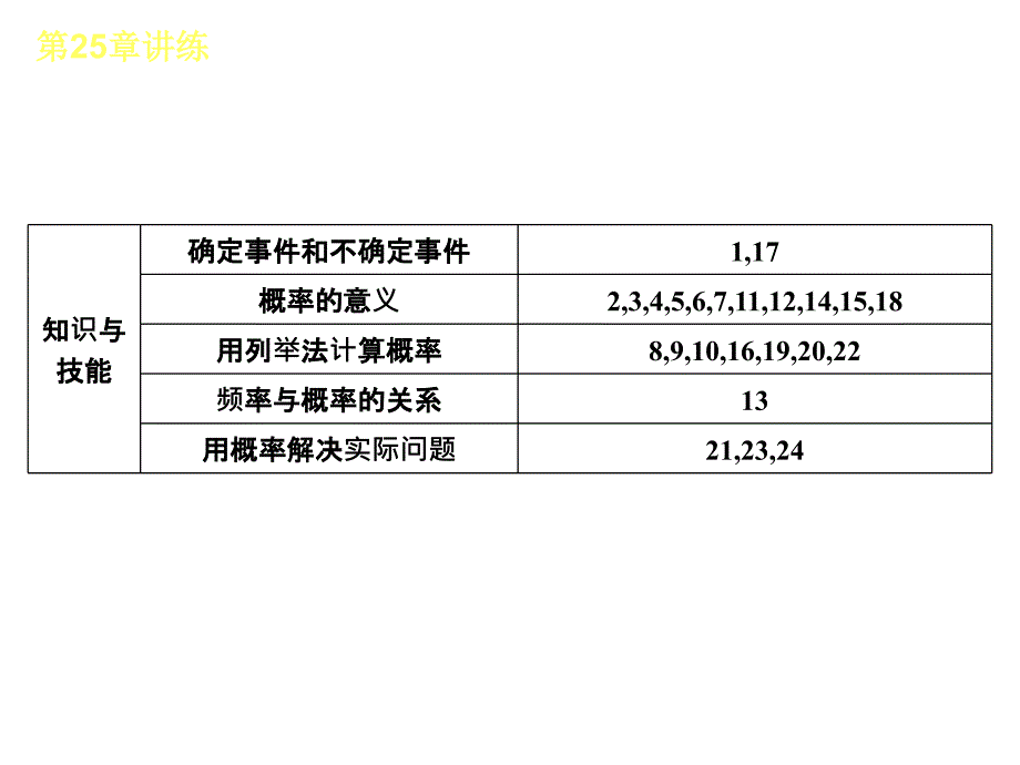 【人教版】2012-2013学年九年级（全一册）数学小复习：第25章概率初步讲练课件_第3页