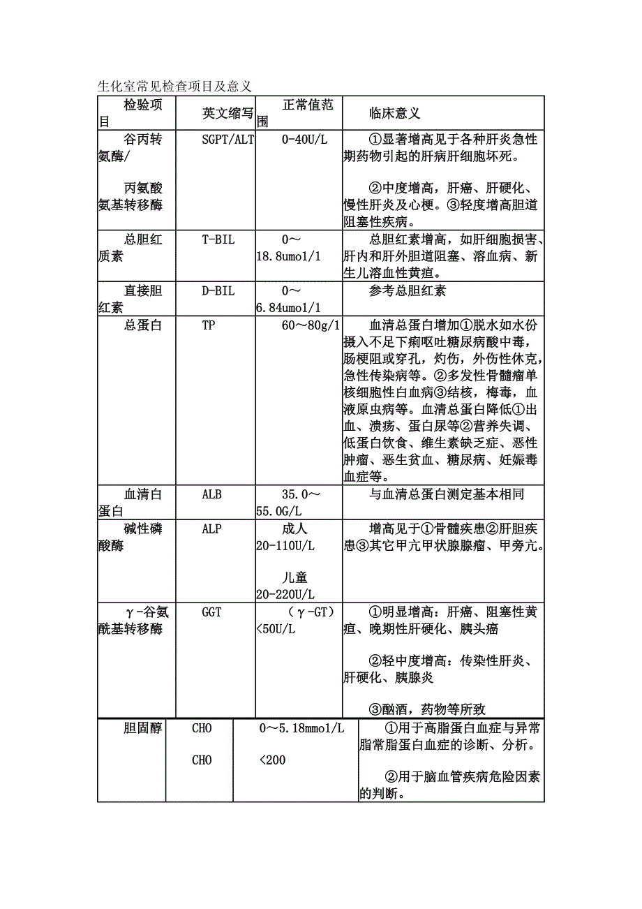 各种化验单分析.doc_第1页