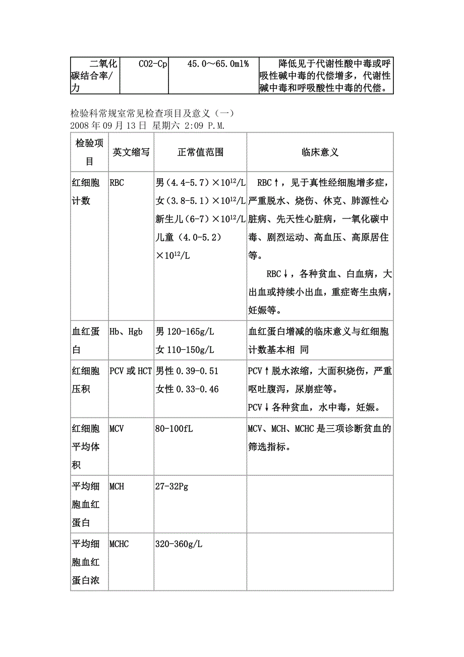 各种化验单分析.doc_第3页