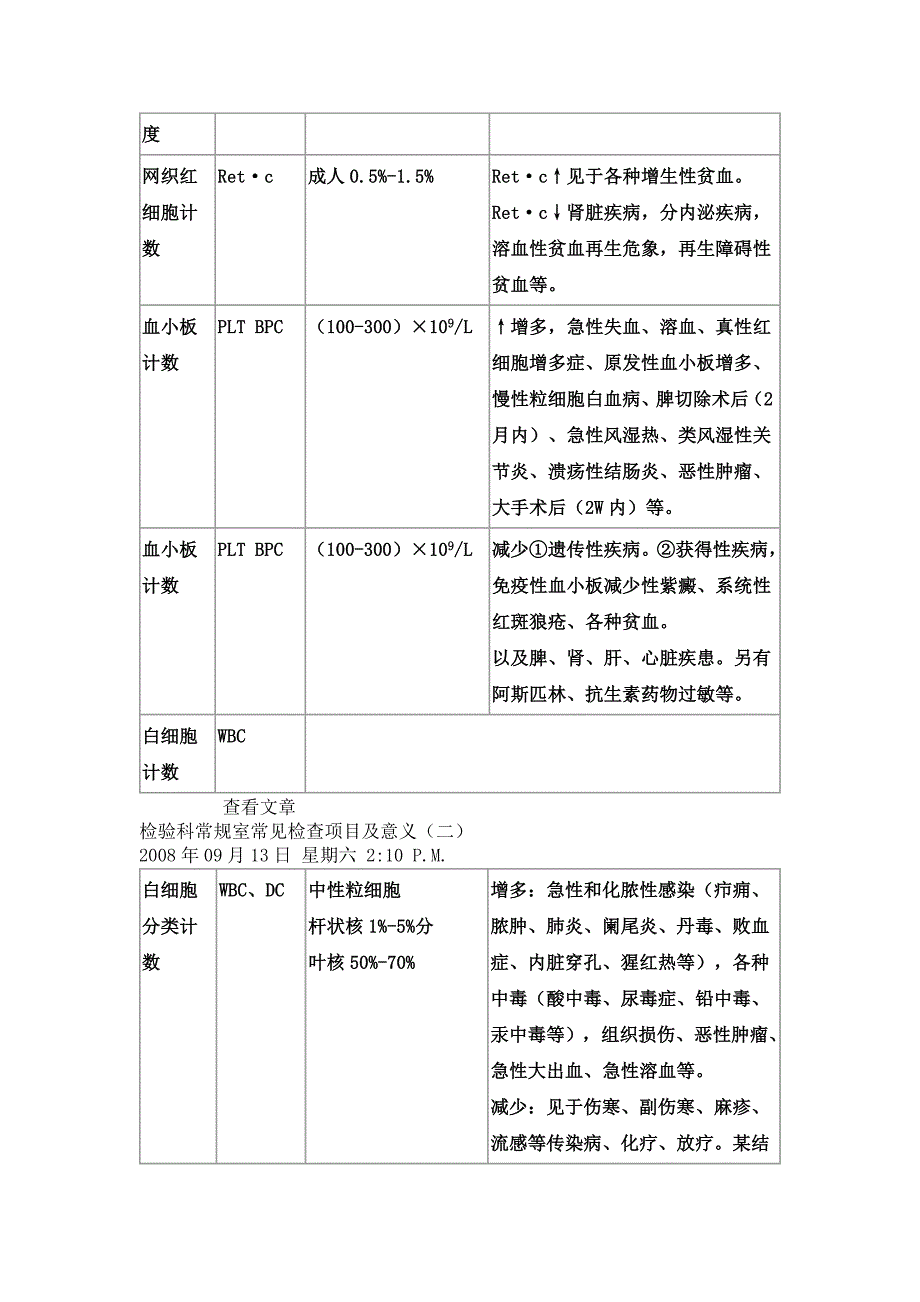 各种化验单分析.doc_第4页