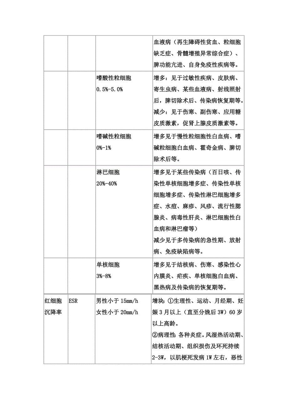 各种化验单分析.doc_第5页